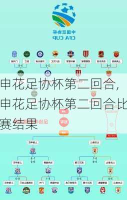 申花足协杯第二回合,申花足协杯第二回合比赛结果