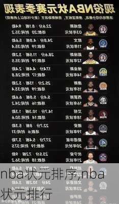 nba状元排序,nba状元排行