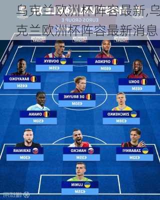 乌克兰欧洲杯阵容最新,乌克兰欧洲杯阵容最新消息
