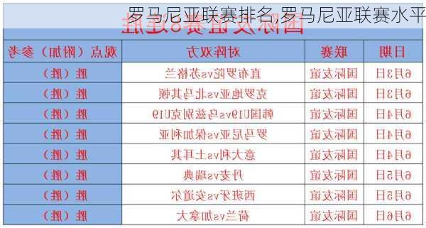 罗马尼亚联赛排名,罗马尼亚联赛水平
