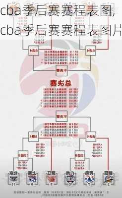 cba季后赛赛程表图,cba季后赛赛程表图片