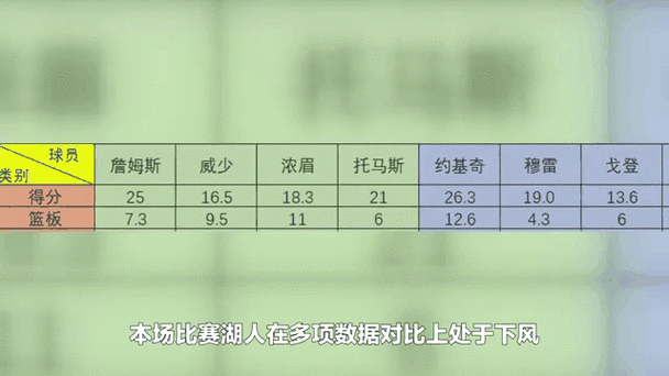 掘金vs湖人数据统计,掘金vs湖人战绩
