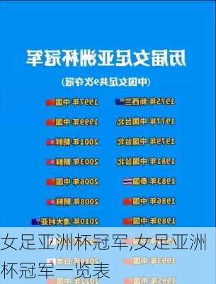 女足亚洲杯冠军,女足亚洲杯冠军一览表
