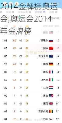 2014金牌榜奥运会,奥运会2014年金牌榜