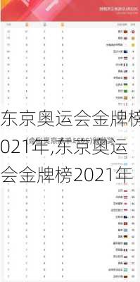 东京奥运会金牌榜2021年,东京奥运会金牌榜2021年