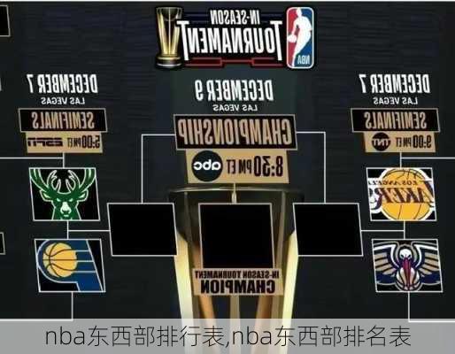 nba东西部排行表,nba东西部排名表