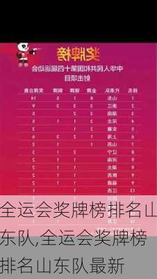 全运会奖牌榜排名山东队,全运会奖牌榜排名山东队最新