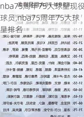 nba75周年75大球星现役球员,nba75周年75大球星排名