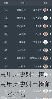 意甲历史射手榜,意甲历史射手榜前十名排名