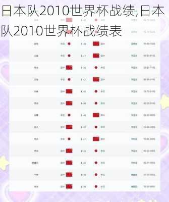 日本队2010世界杯战绩,日本队2010世界杯战绩表