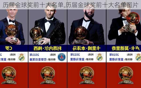 历届金球奖前十大名单,历届金球奖前十大名单图片