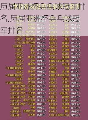 历届亚洲杯乒乓球冠军排名,历届亚洲杯乒乓球冠军排名