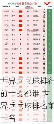 世界乒乓球排行前十的都谁,世界乒乓球排名前十名