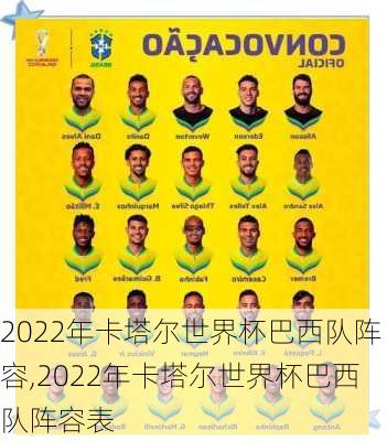 2022年卡塔尔世界杯巴西队阵容,2022年卡塔尔世界杯巴西队阵容表