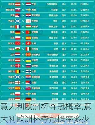 意大利欧洲杯夺冠概率,意大利欧洲杯夺冠概率多少