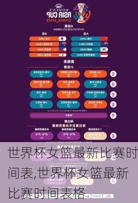 世界杯女篮最新比赛时间表,世界杯女篮最新比赛时间表格