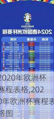 2020年欧洲杯赛程表格,2020年欧洲杯赛程表格图