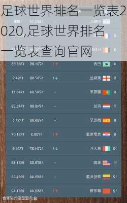 足球世界排名一览表2020,足球世界排名一览表查询官网