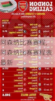 阿森纳比赛赛程,阿森纳比赛赛程表最新