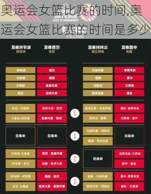 奥运会女篮比赛的时间,奥运会女篮比赛的时间是多少