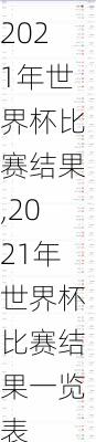 2021年世界杯比赛结果,2021年世界杯比赛结果一览表