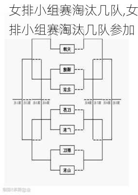 女排小组赛淘汰几队,女排小组赛淘汰几队参加