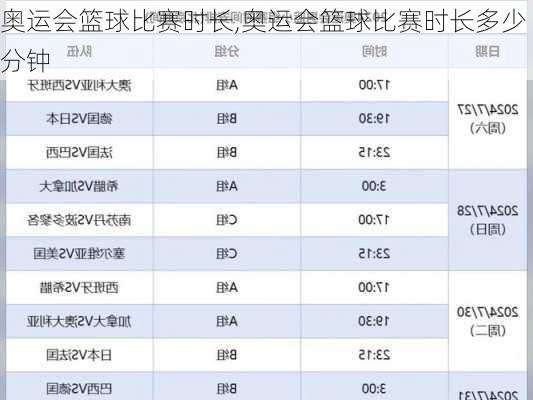 奥运会篮球比赛时长,奥运会篮球比赛时长多少分钟