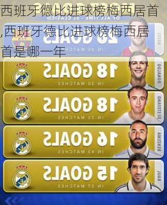 西班牙德比进球榜梅西居首,西班牙德比进球榜梅西居首是哪一年