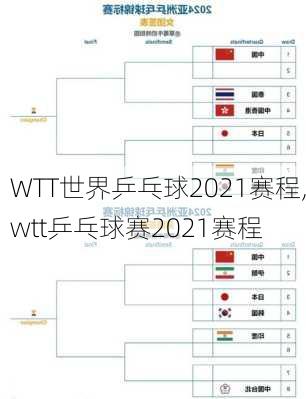 WTT世界乒乓球2021赛程,wtt乒乓球赛2021赛程