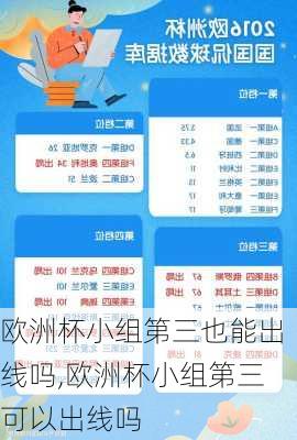 欧洲杯小组第三也能出线吗,欧洲杯小组第三可以出线吗