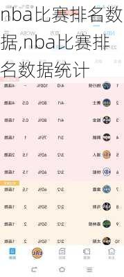 nba比赛排名数据,nba比赛排名数据统计