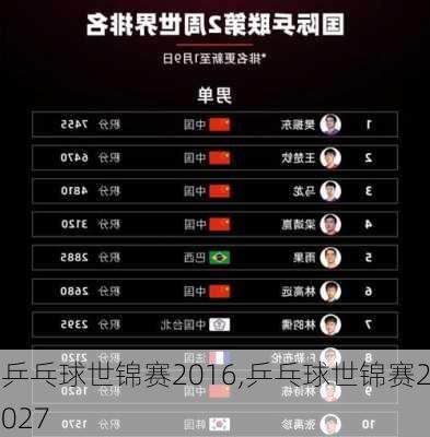 乒乓球世锦赛2016,乒乓球世锦赛2027