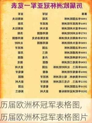 历届欧洲杯冠军表格图,历届欧洲杯冠军表格图片