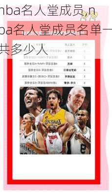 nba名人堂成员,nba名人堂成员名单一共多少人