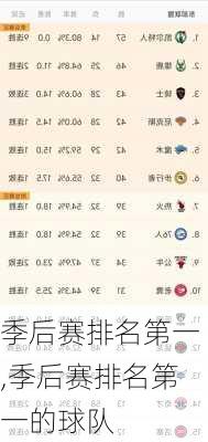 季后赛排名第一,季后赛排名第一的球队