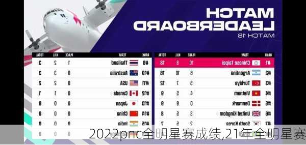 2022pnc全明星赛成绩,21年全明星赛