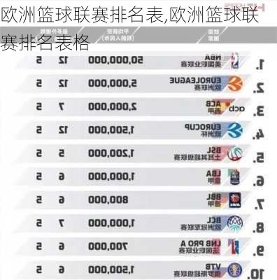 欧洲篮球联赛排名表,欧洲篮球联赛排名表格