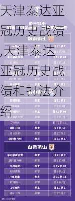 天津泰达亚冠历史战绩,天津泰达亚冠历史战绩和打法介绍