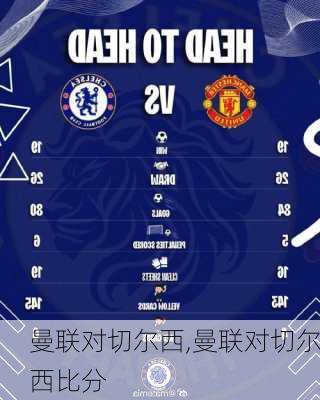 曼联对切尔西,曼联对切尔西比分
