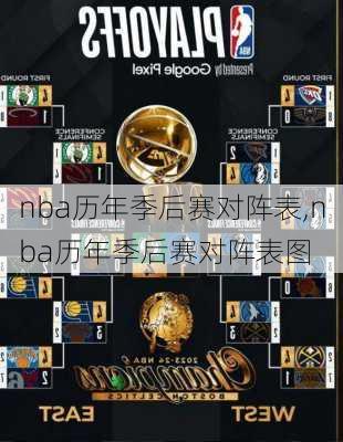 nba历年季后赛对阵表,nba历年季后赛对阵表图
