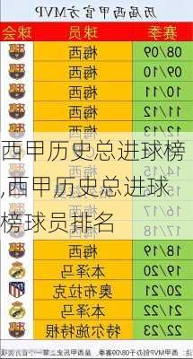 西甲历史总进球榜,西甲历史总进球榜球员排名