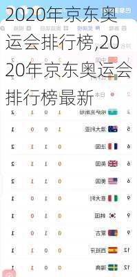 2020年京东奥运会排行榜,2020年京东奥运会排行榜最新