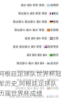 阿根廷足球队世界杯冠军历史,阿根廷足球队历届世界杯成绩