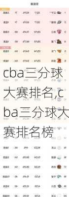 cba三分球大赛排名,cba三分球大赛排名榜