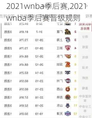 2021wnba季后赛,2021wnba季后赛晋级规则