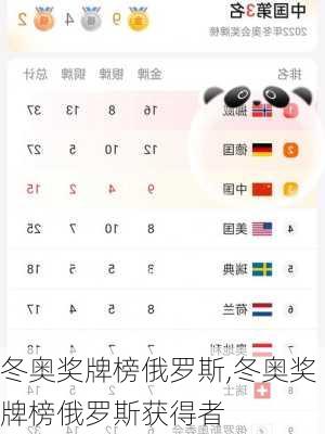 冬奥奖牌榜俄罗斯,冬奥奖牌榜俄罗斯获得者