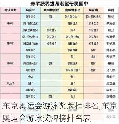 东京奥运会游泳奖牌榜排名,东京奥运会游泳奖牌榜排名表