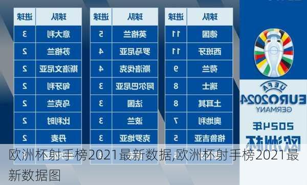 欧洲杯射手榜2021最新数据,欧洲杯射手榜2021最新数据图