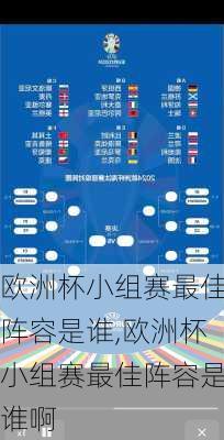 欧洲杯小组赛最佳阵容是谁,欧洲杯小组赛最佳阵容是谁啊