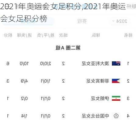 2021年奥运会女足积分,2021年奥运会女足积分榜